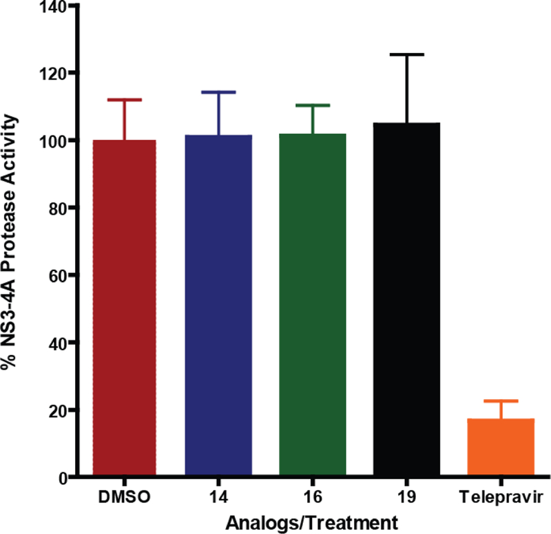 Figure 6: