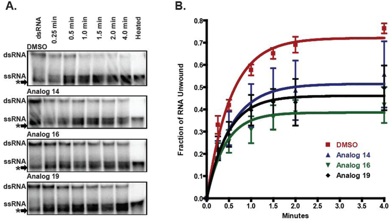 Figure 4: