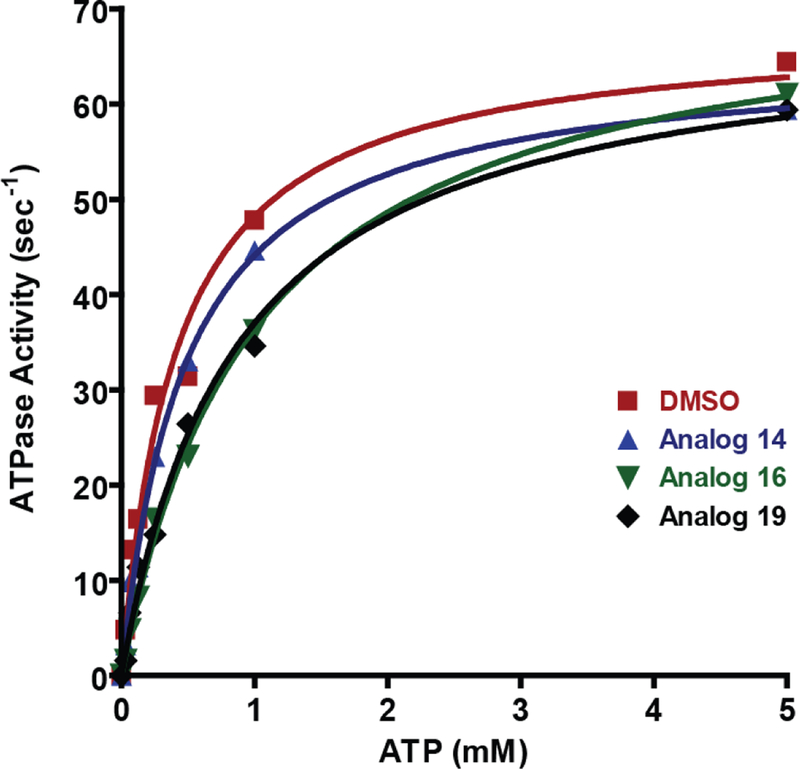 Figure 7: