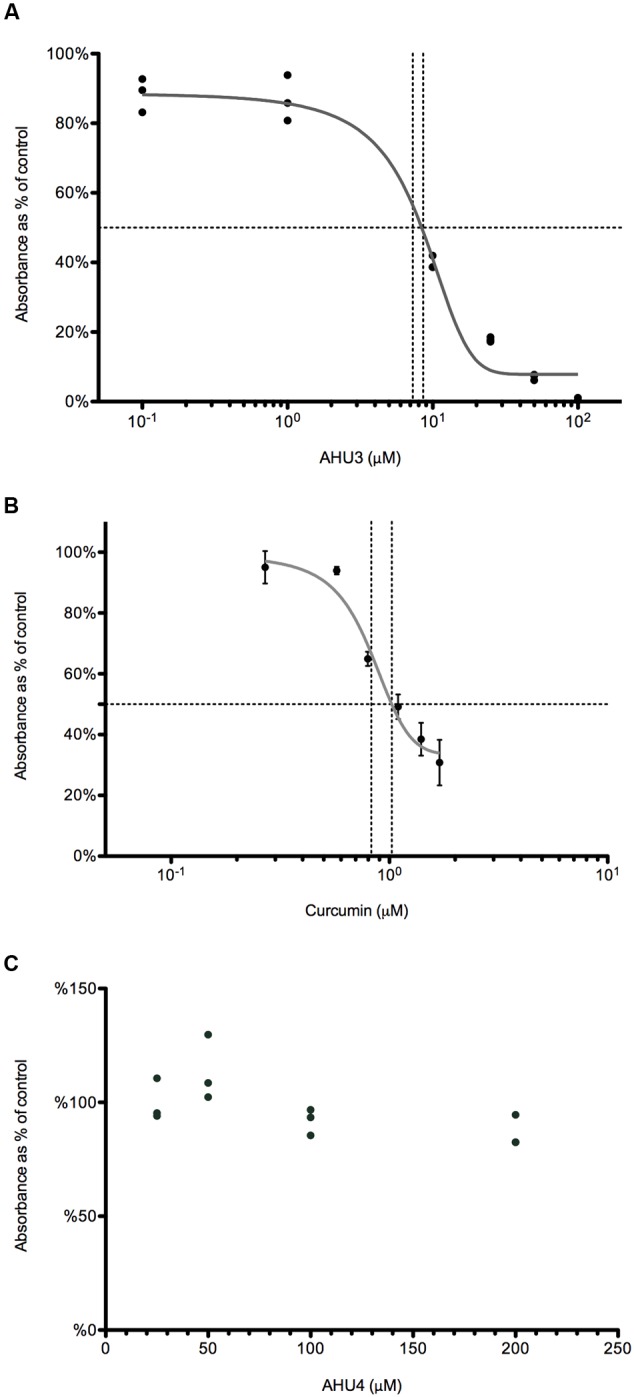 FIGURE 6