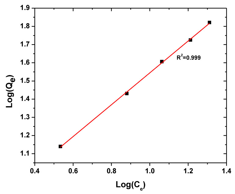 Figure 12