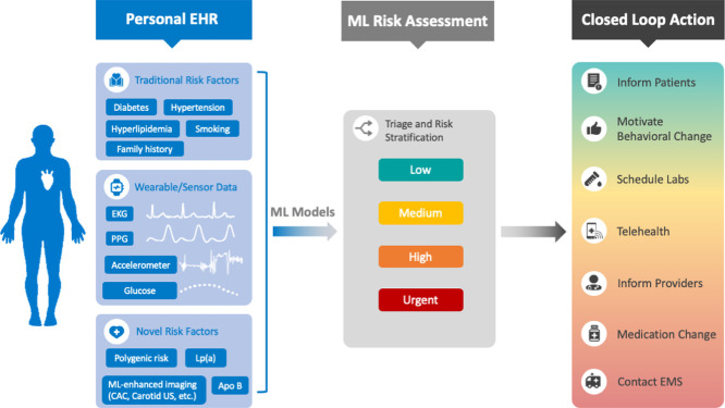 Image, graphical abstract