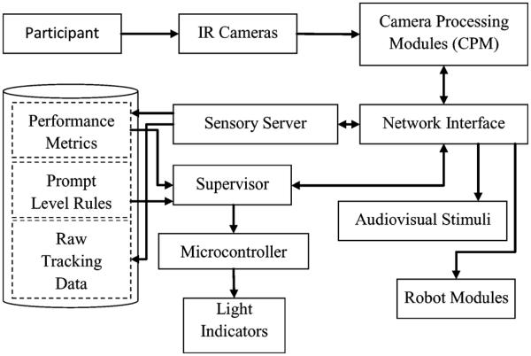 Fig. 2