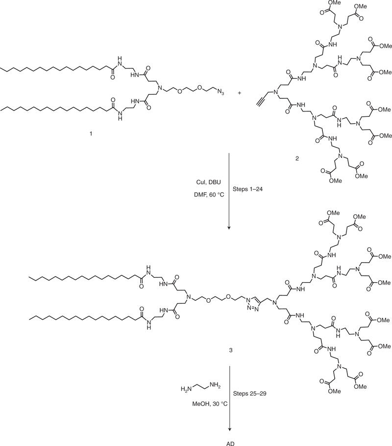 Figure 2: