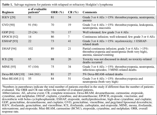 graphic file with name onc00312-1002-t01.jpg