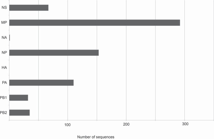 FIG 3