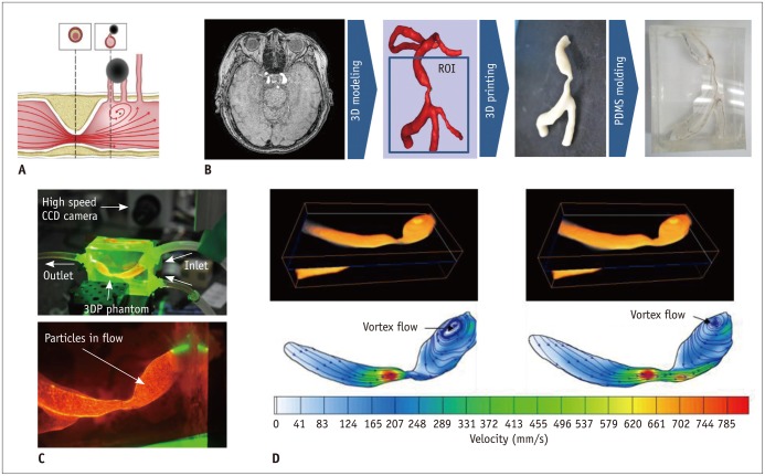 Fig. 14