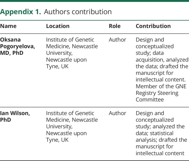 Appendix 1.