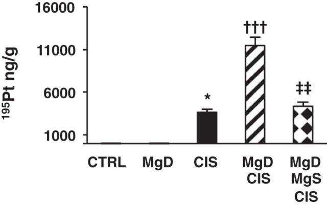 Fig. 9.