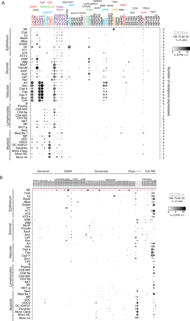 Figure 6—figure supplement 3.