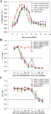 Fig. 6