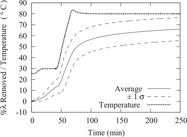 FIG. 5.