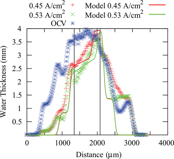 FIG. 11.