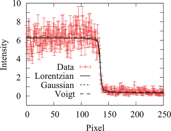 FIG. 2.