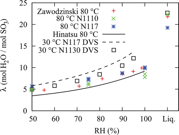 FIG. 9.