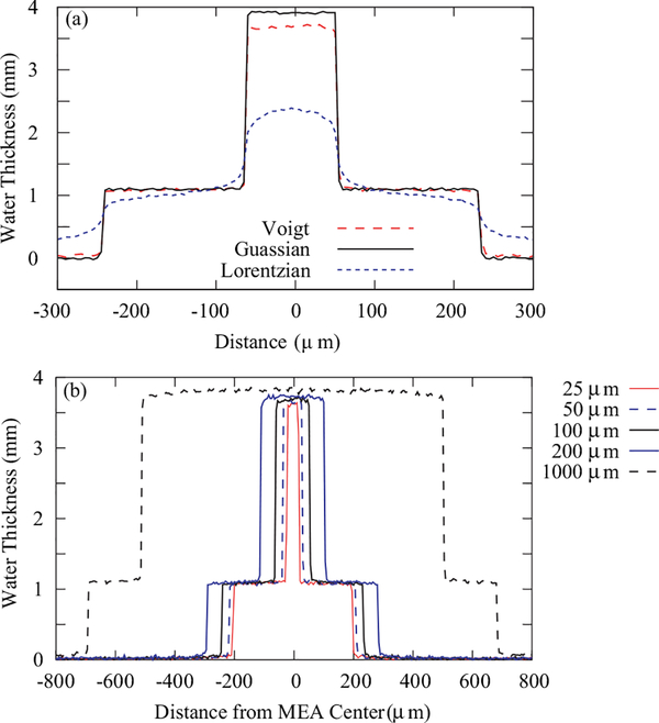 FIG. 7.