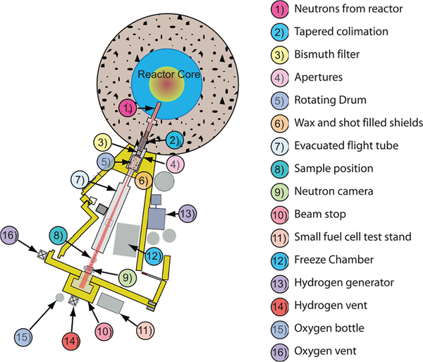 FIG. 1.