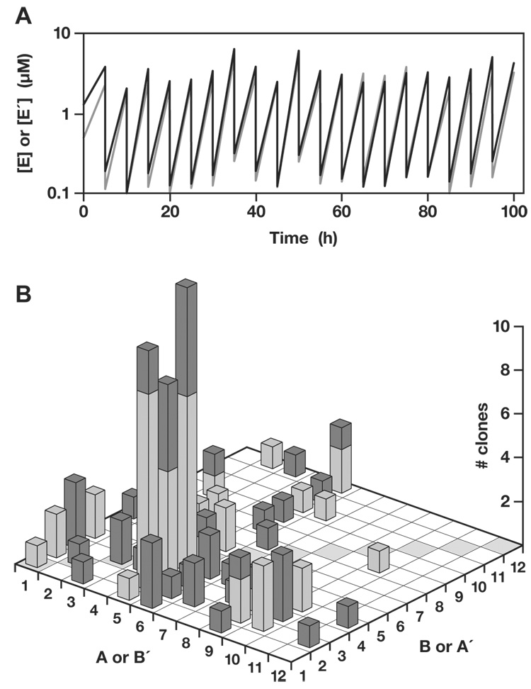 Fig. 4