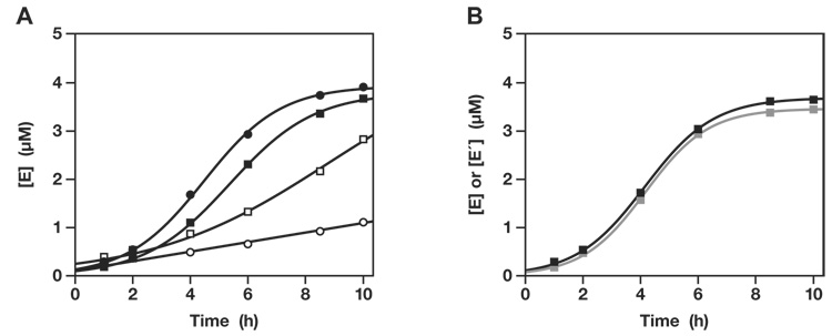 Fig. 5