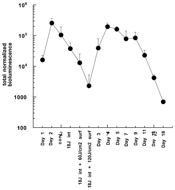 Fig. 3