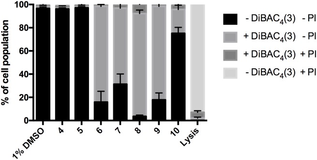 Fig 3