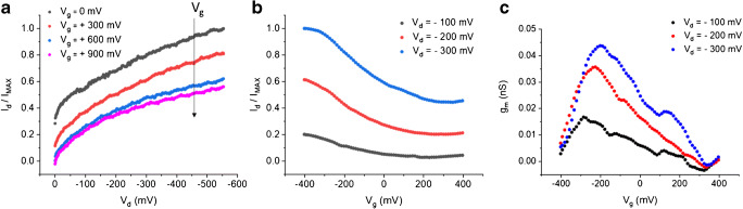 Fig. 4