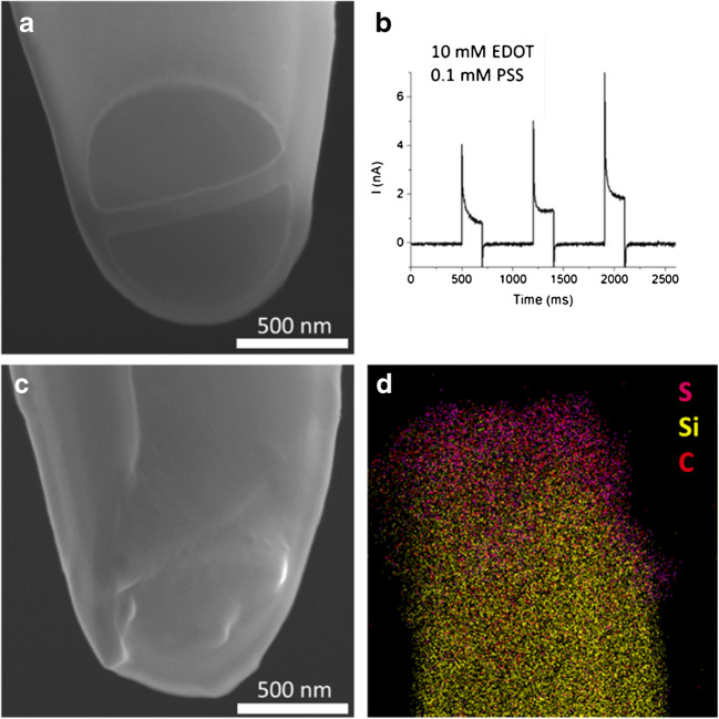 Fig. 3