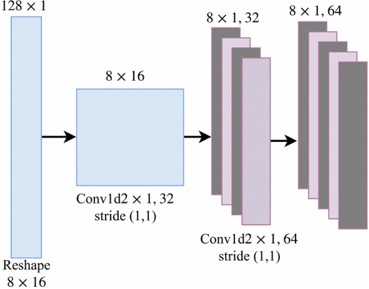 Figure 2: