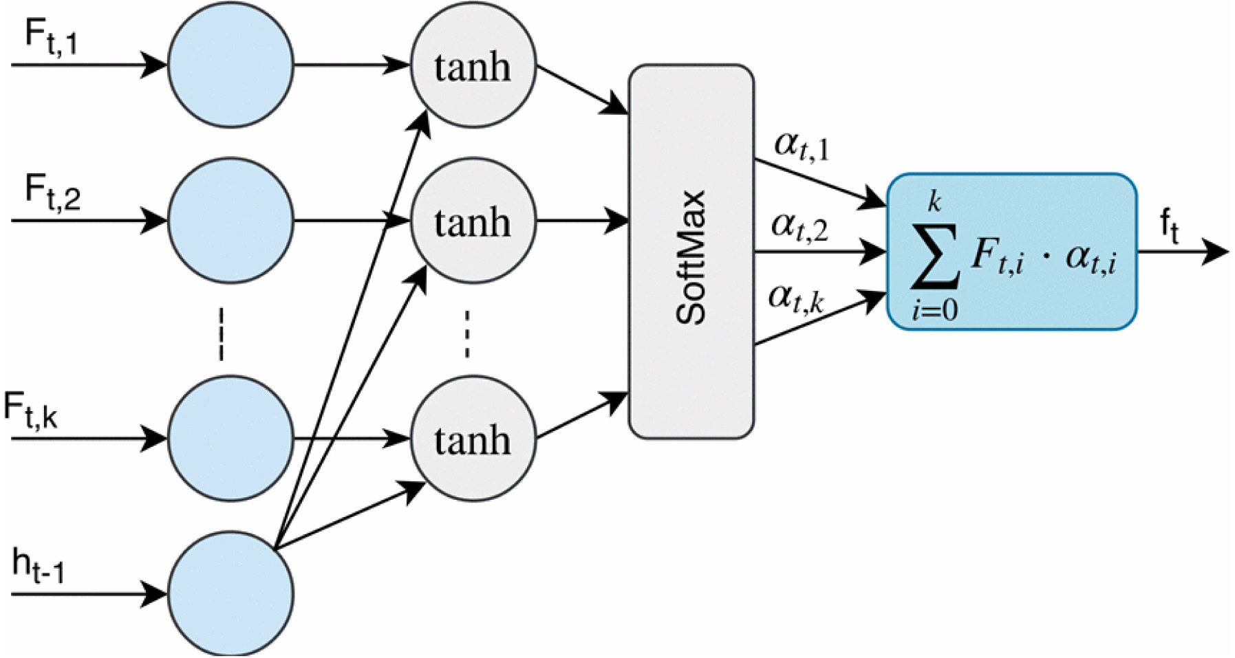 Figure 3: