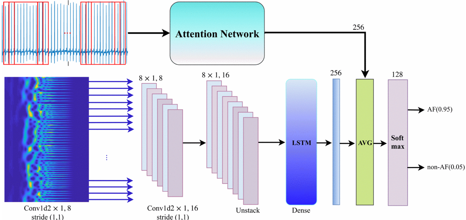 Figure 1: