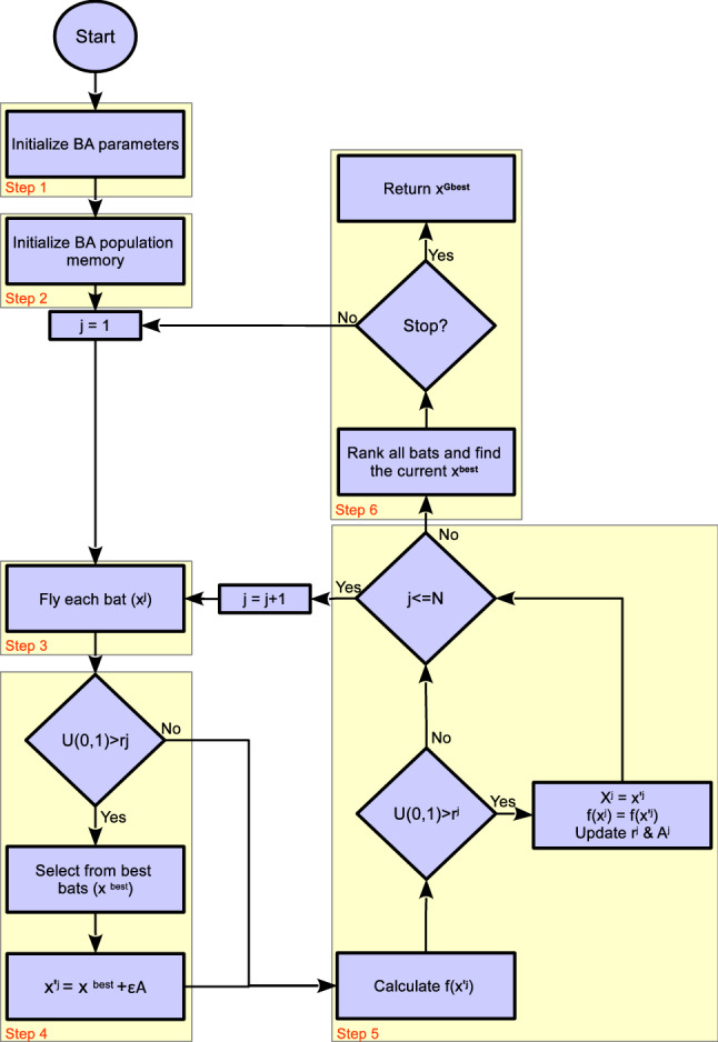 Fig. 10