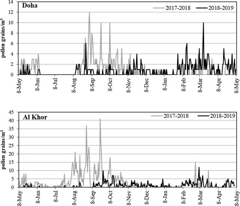 Fig. 1