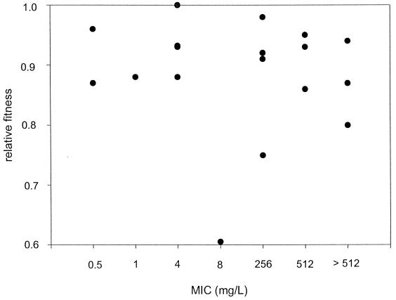 FIG. 2.