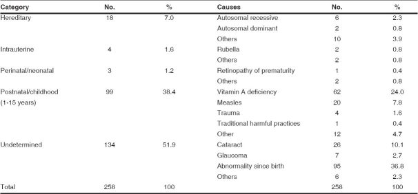 graphic file with name IndianJOphthalmol-56-495-g003.jpg