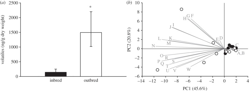 Figure 1.