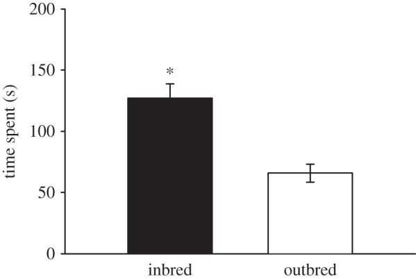 Figure 3.