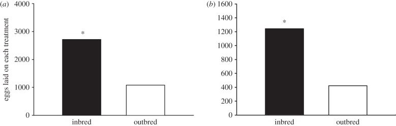 Figure 2.