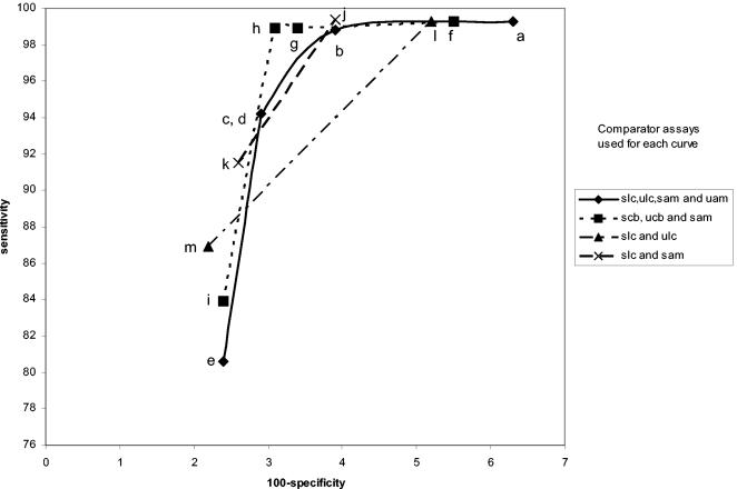 FIG. 5.