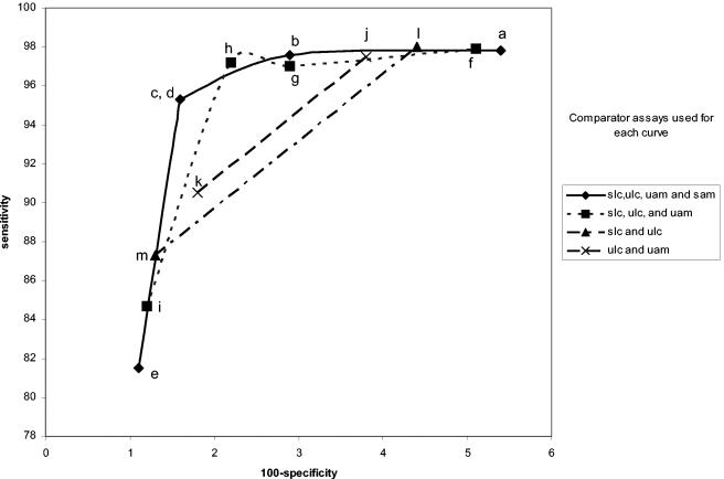 FIG. 6.