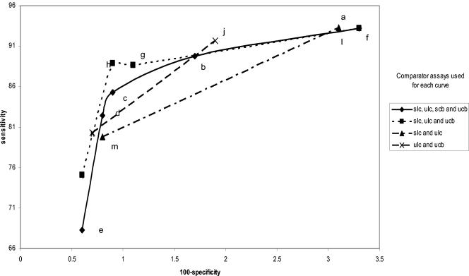 FIG. 2.