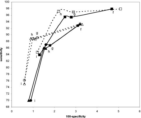 FIG. 9.