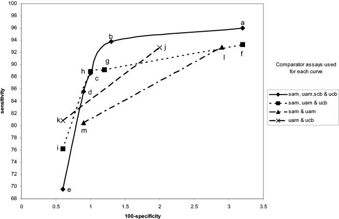 FIG. 4.