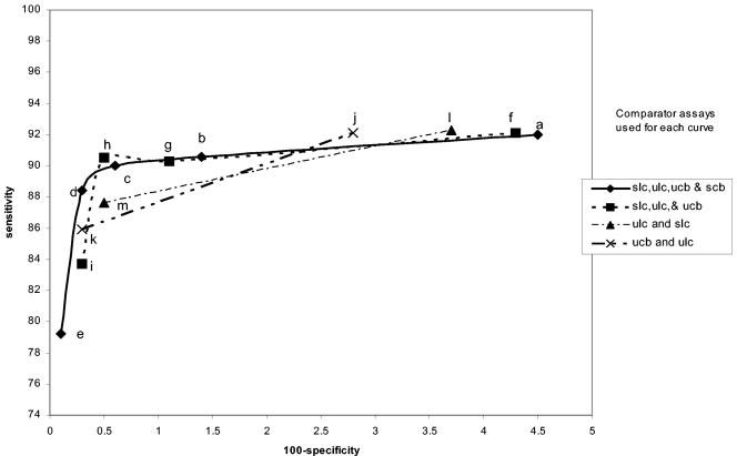 FIG. 7.