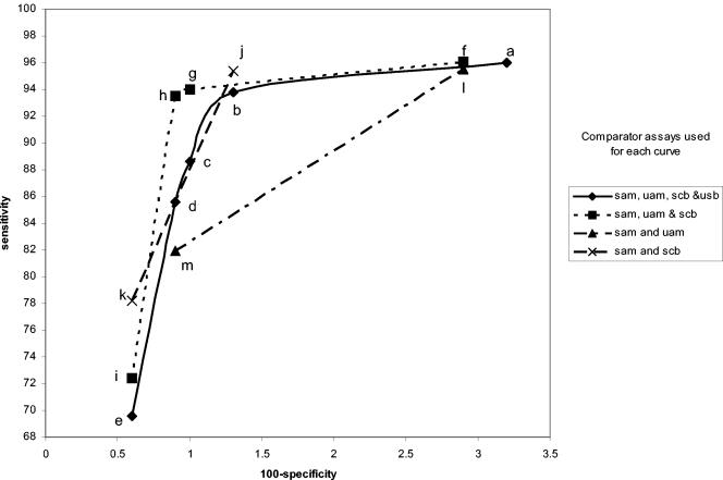 FIG. 3.