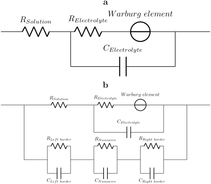 Fig 5