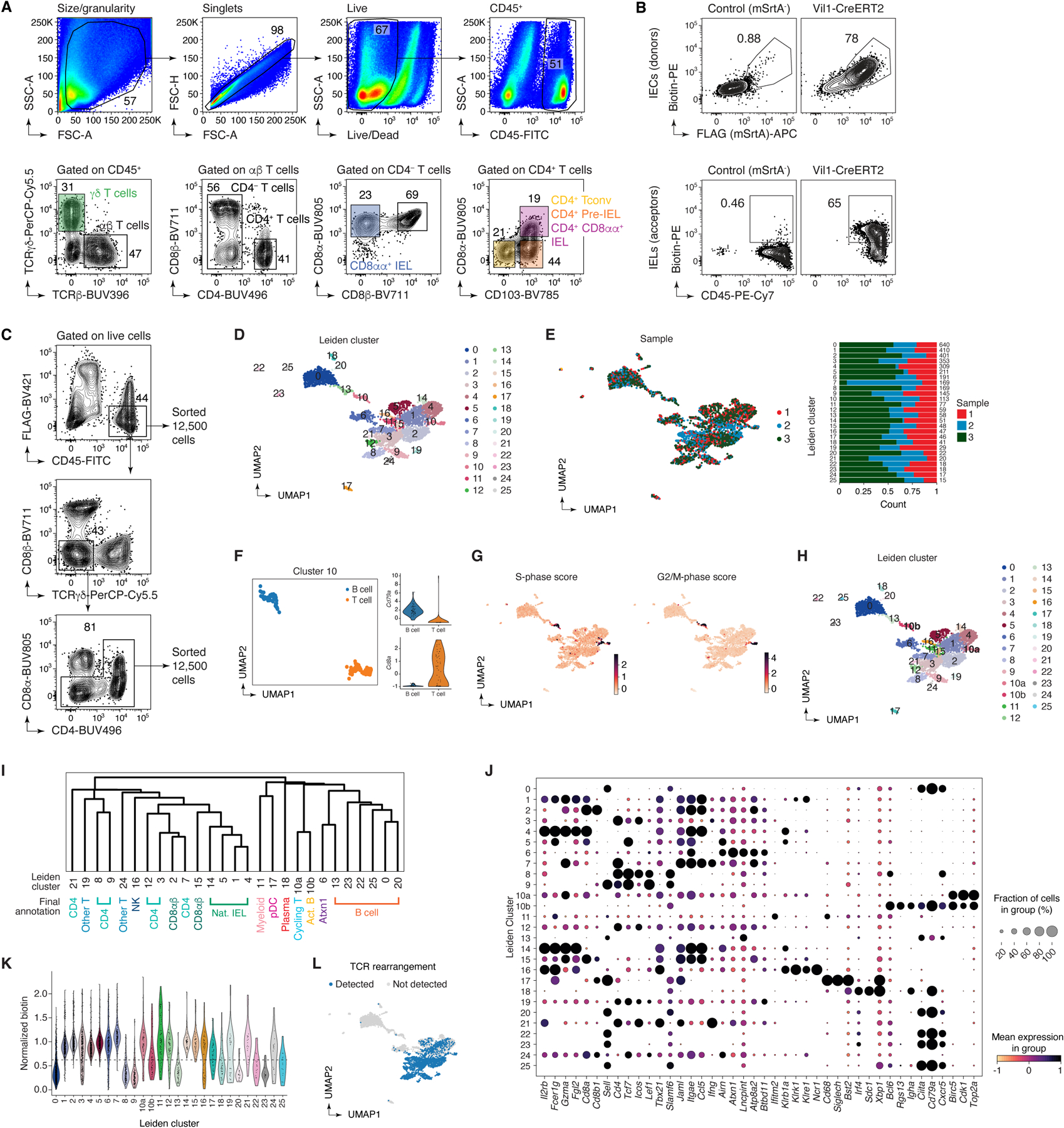 Extended Data Figure 6 |