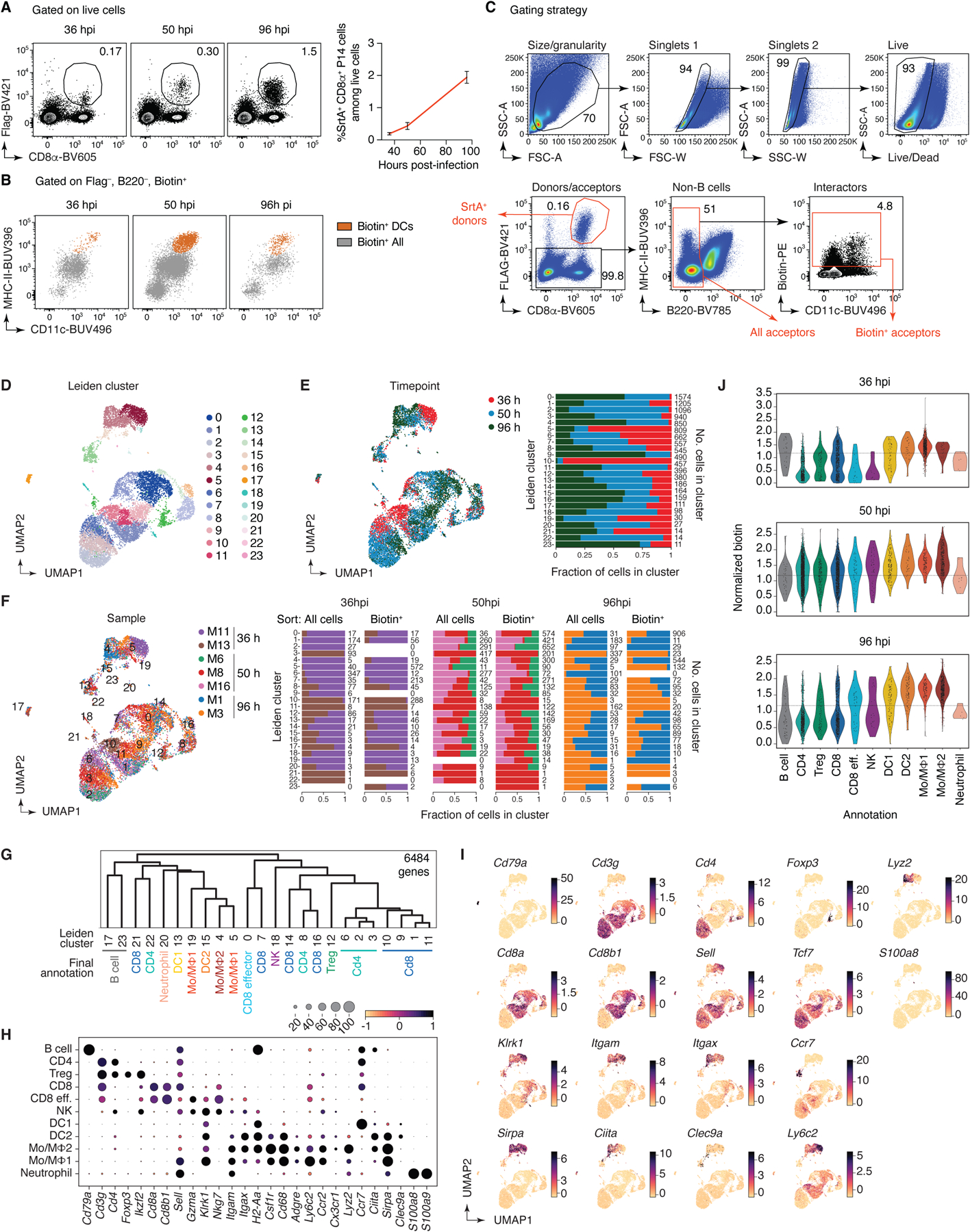 Extended Data Figure 9 |