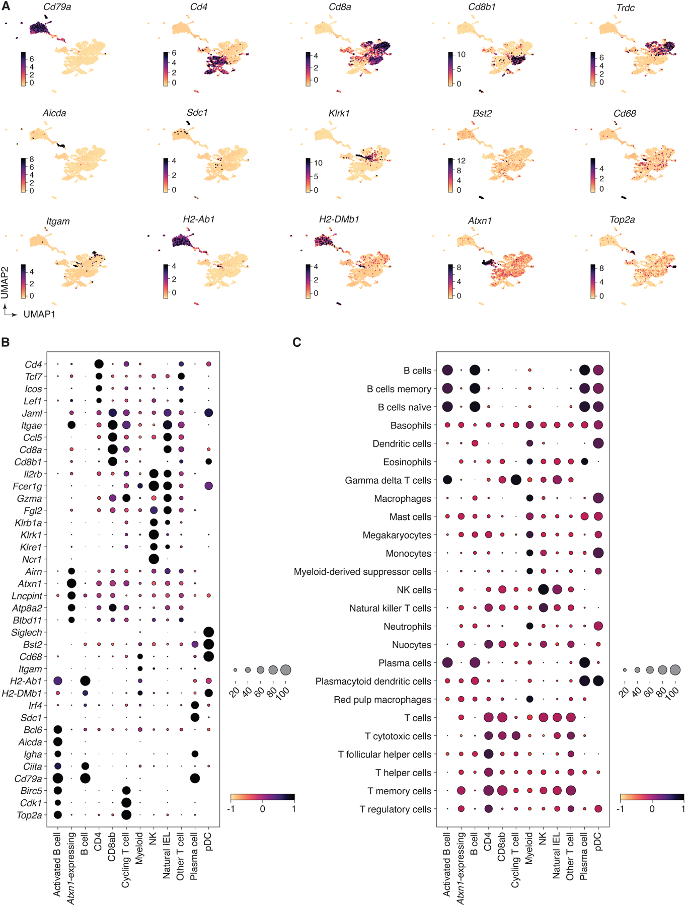 Extended Data Figure 7 |