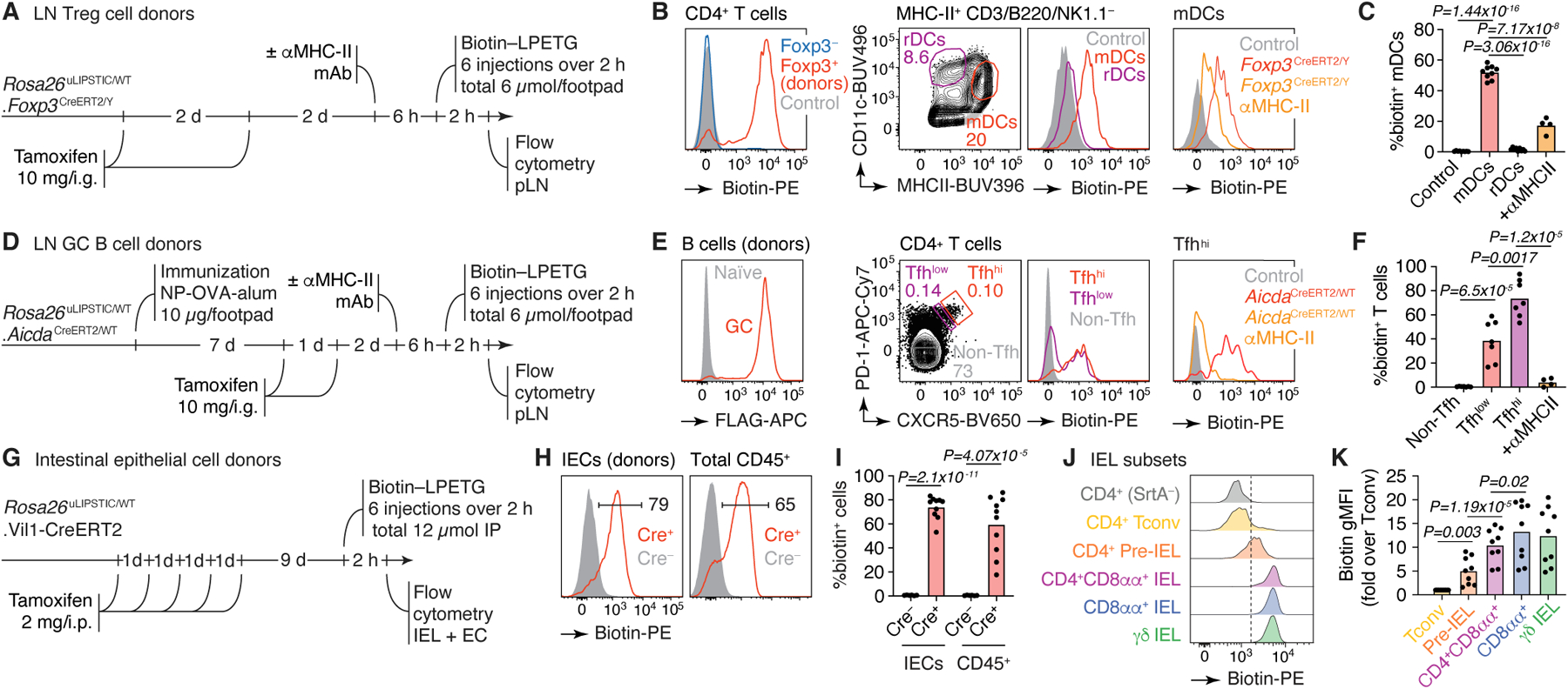 Figure 3 |