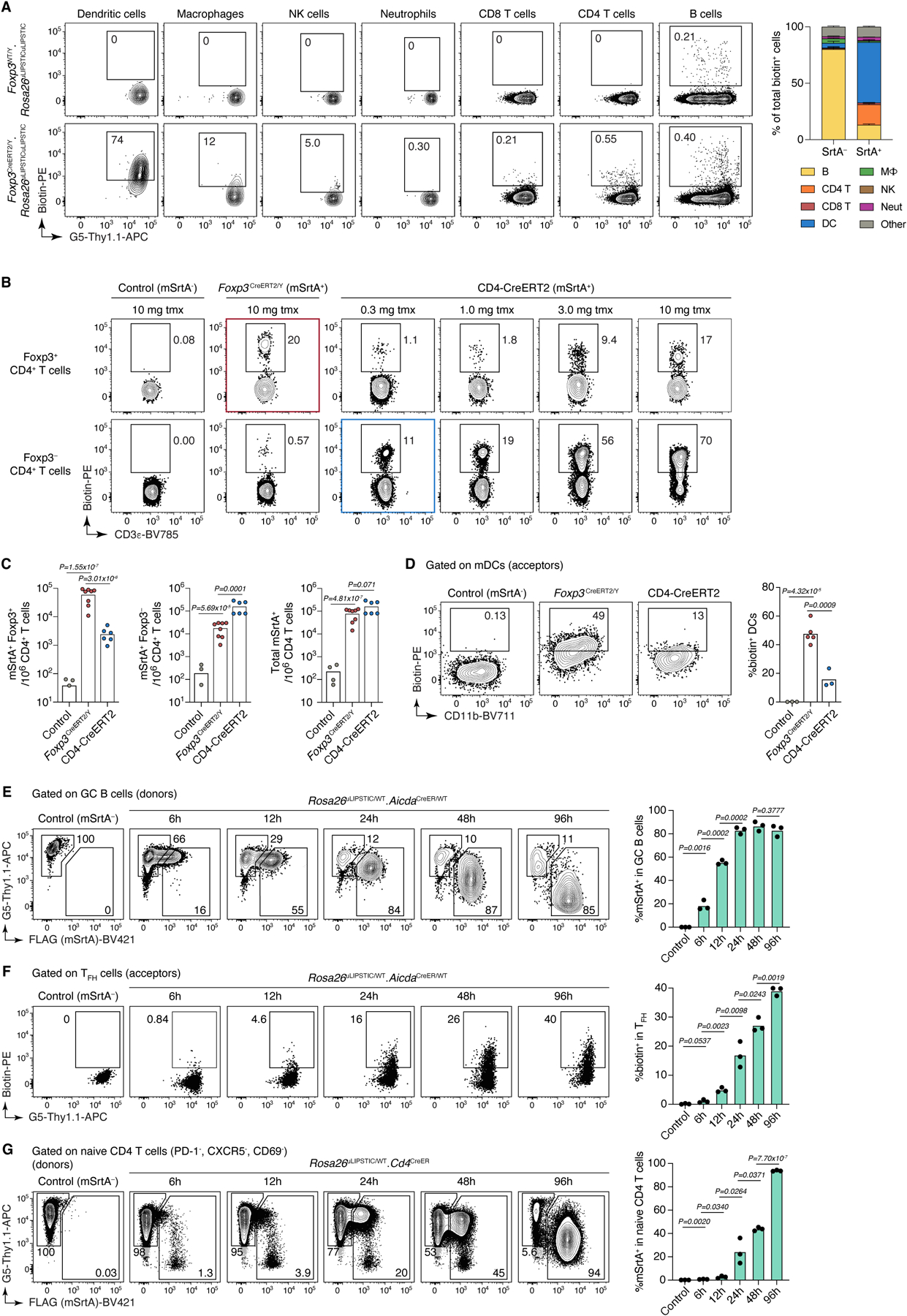 Extended Data Figure 4 |